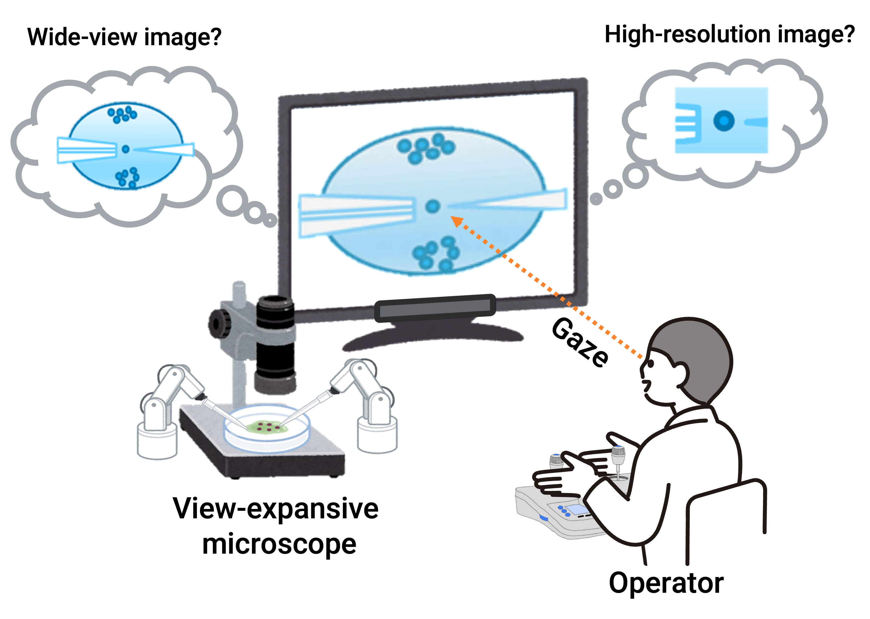 LSTMを用いた視野拡張顕微鏡の自動拡大率調整
